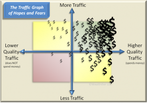 Knowing the Qualities of Traffic…